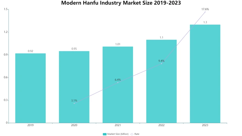 2022 Chinese Modern Hanfu Industry Development Report-3