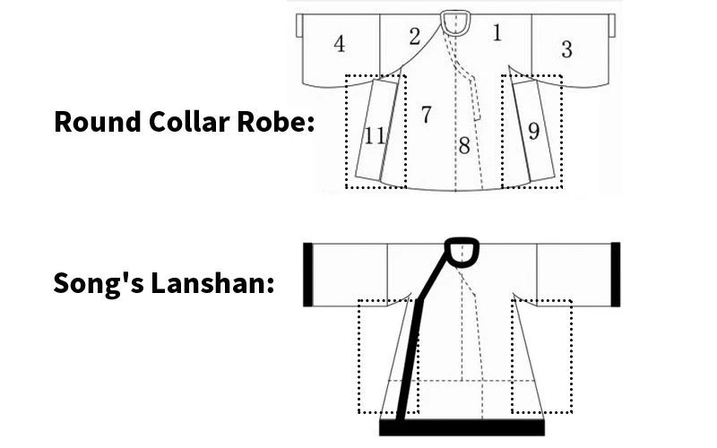 Hanfu History | The Development of Chinese Robe System-7