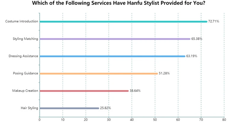 What is Professional Hanfu Stylist - A New Hanfu Career-7