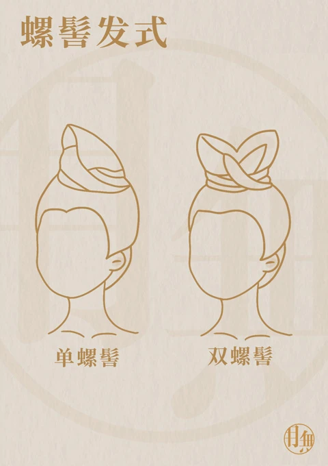 Detailed Introduction of Tang Dynasty Female Hairstyles-10