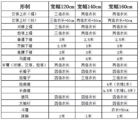 An Article to Help You Understand Common Fabrics and Usage for Hanfu Making-11