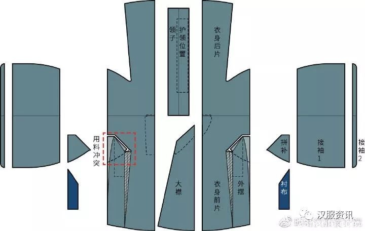 Analysis of the External Flap Cutting of Men's Robes in the Late Ming Dynasty-4