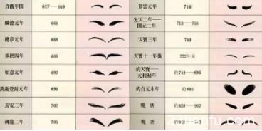 【Hanfu Makeup】Tang Dynasty makeup is a bit heavy: Are you applying makeup correctly if you love Hanfu?-2