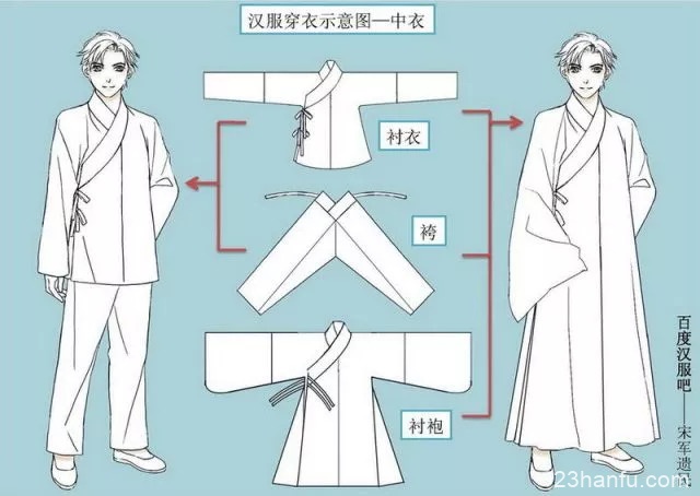 Making a Hanfu Inner Garment, It's Not That Difficult!-4