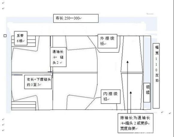 Steps for Cutting the Upper Garment and Lower Skirt of Hanfu-2