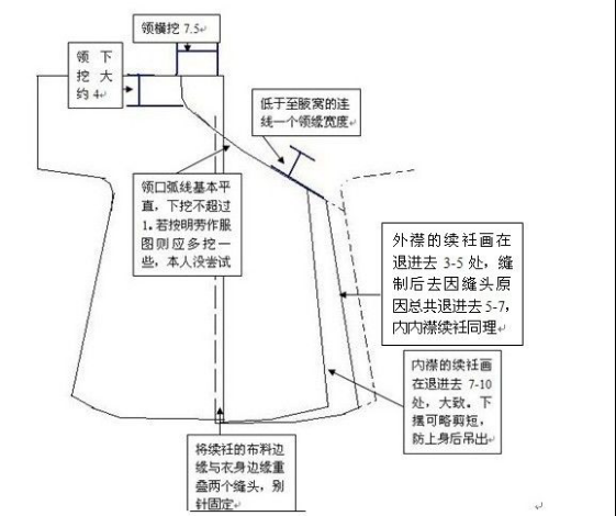 Steps for Cutting the Upper Garment and Lower Skirt of Hanfu-4