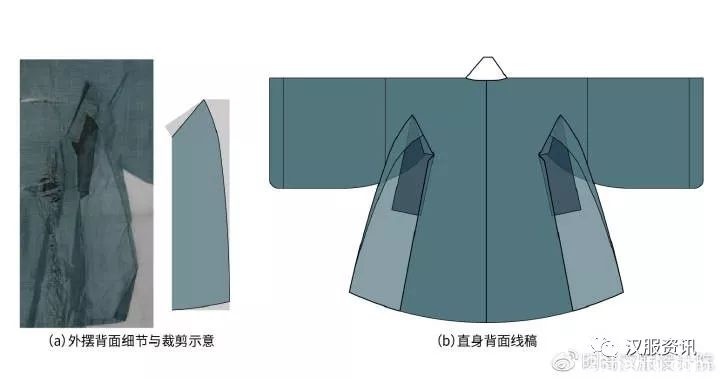 Analysis of the External Flap Cutting of Men's Robes in the Late Ming Dynasty-3